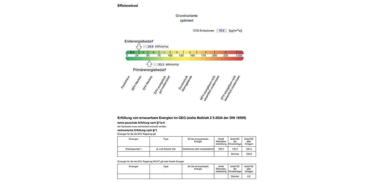 Bungalow Niepars - 3 Zimmer, 95 m&sup2;, 349.000&euro; | Angebot:26079983
